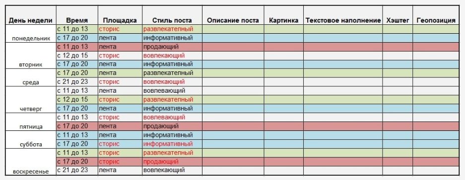 Как вести бизнес в Инстаграм с нуля