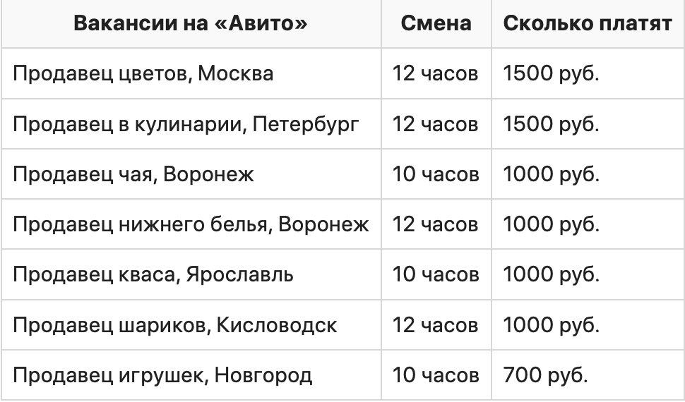 Как студенту быстро найти подработку