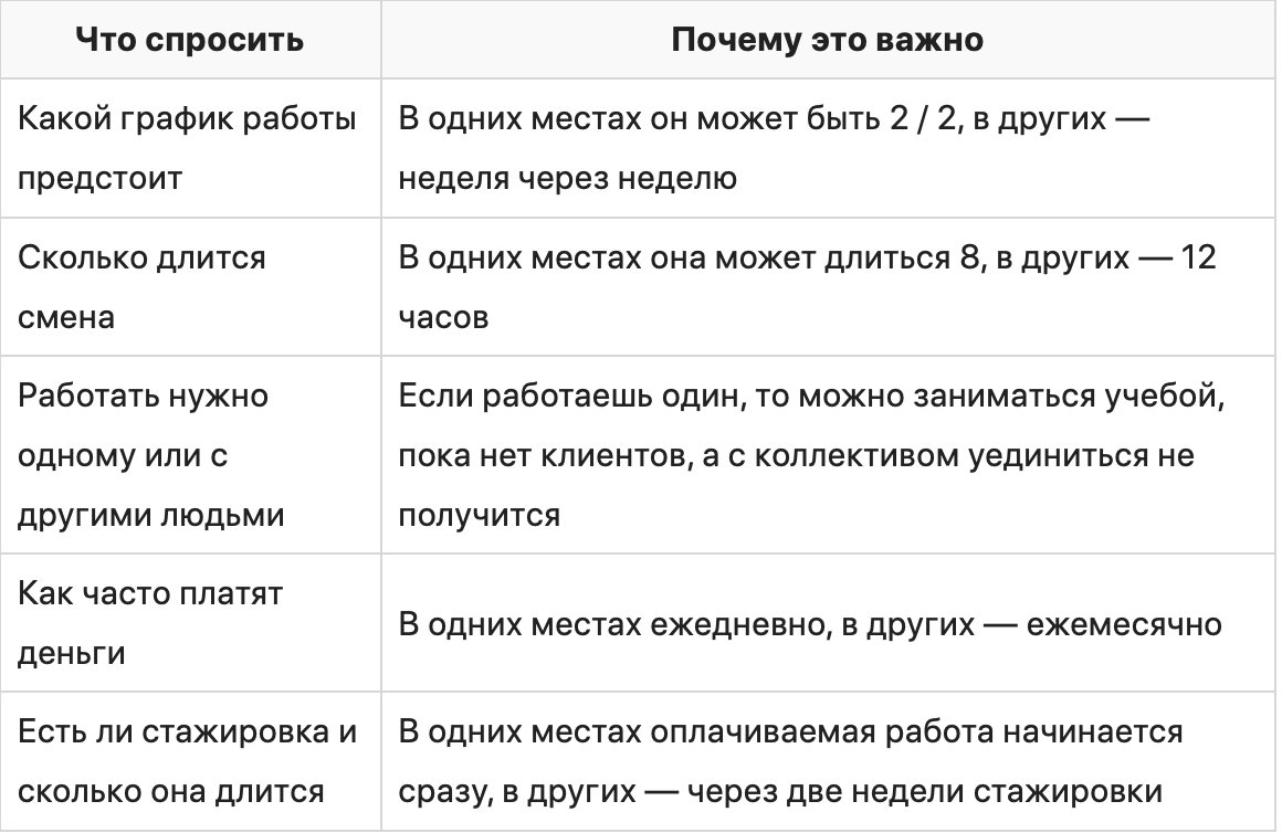 Как студенту быстро найти подработку