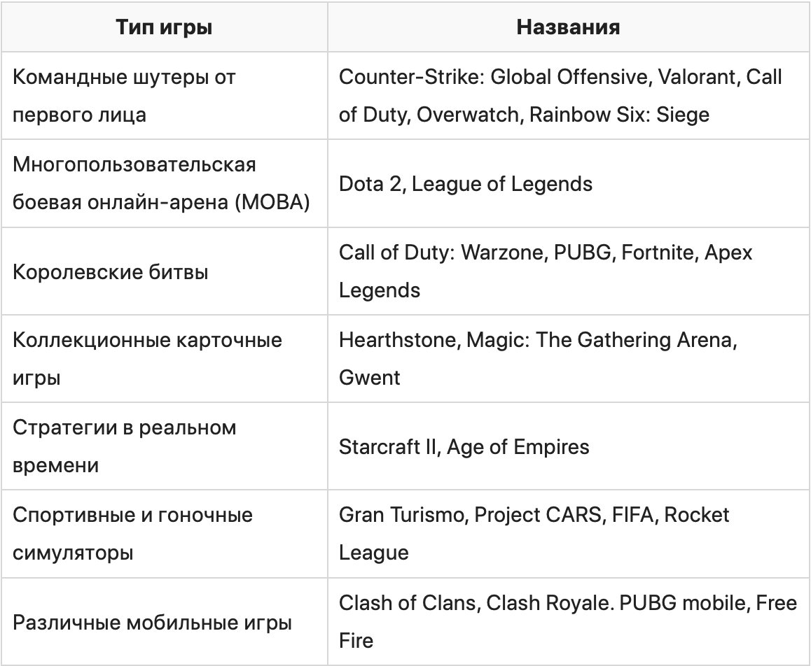 Как зарабатывать на игре в компьютерные игры