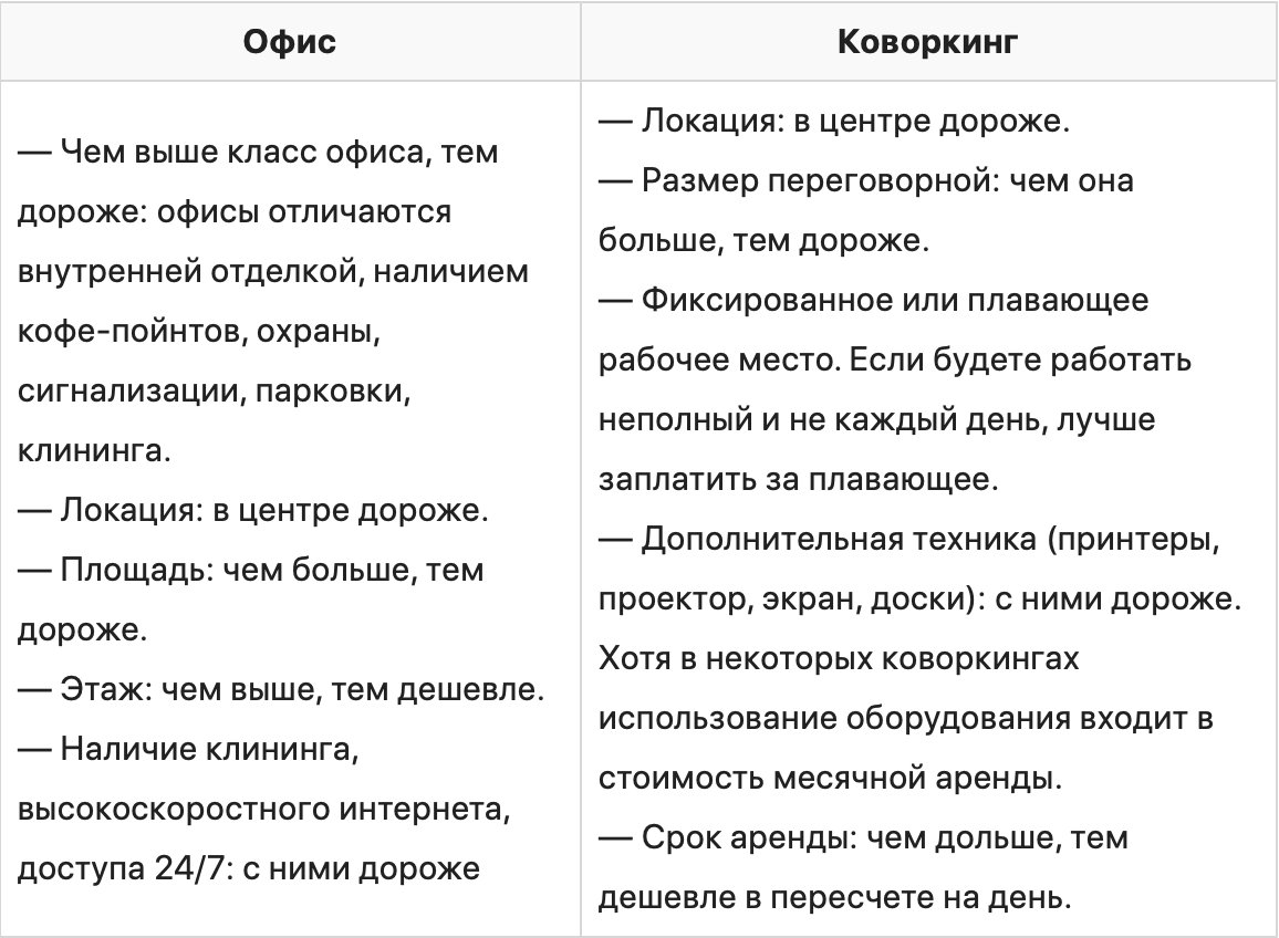 Когда лучше арендовать офис, а когда — работать в коворкинге