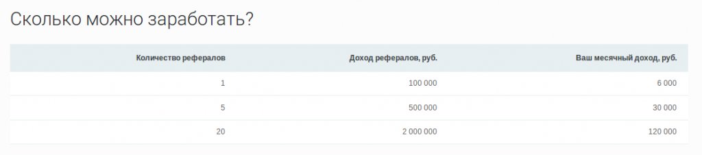 Click: WOW-обзор