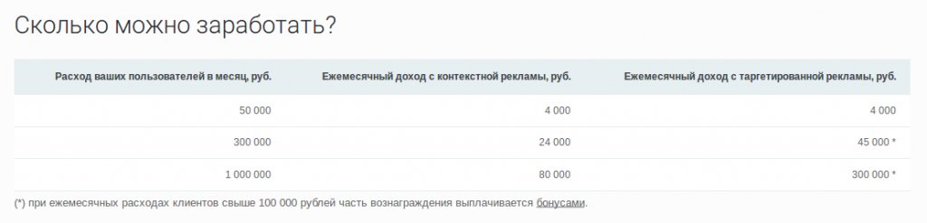 Click: WOW-обзор