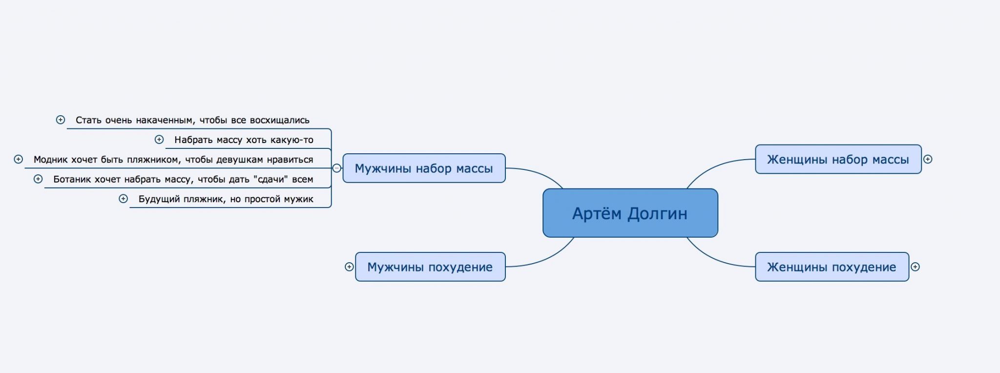 кейс продвижения личности целевая аудитория