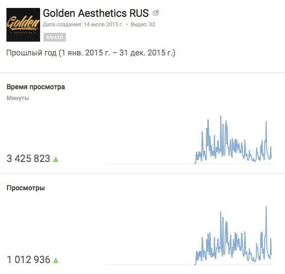 Кейс продвижения личности