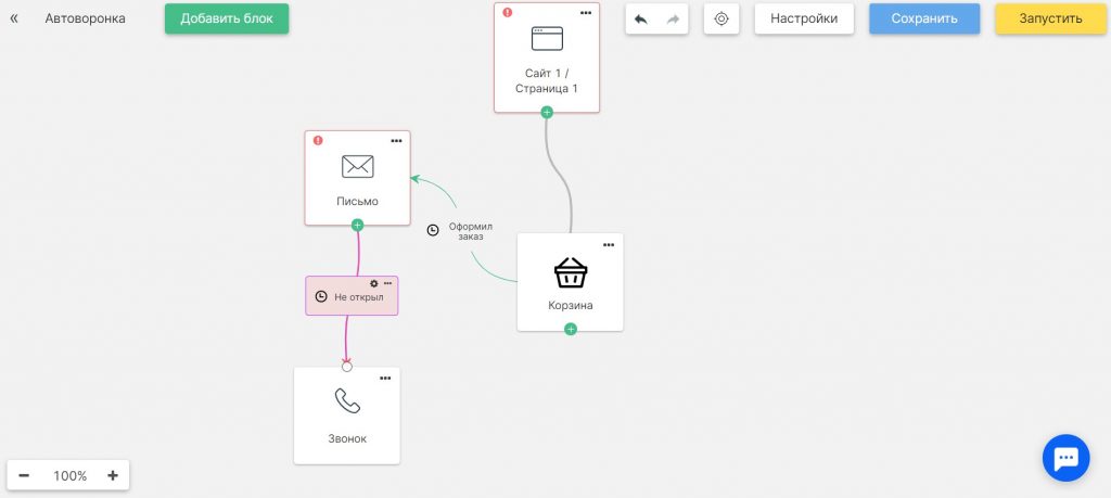 Конструкторы сайтов