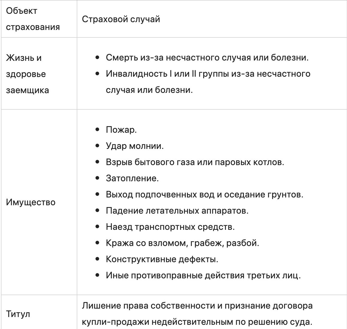 Пять способов сэкономить на ипотечном страховании