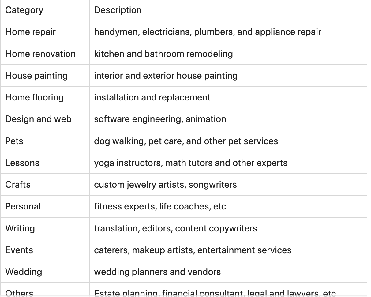 Top 10 Websites and Apps Like Thumbtack