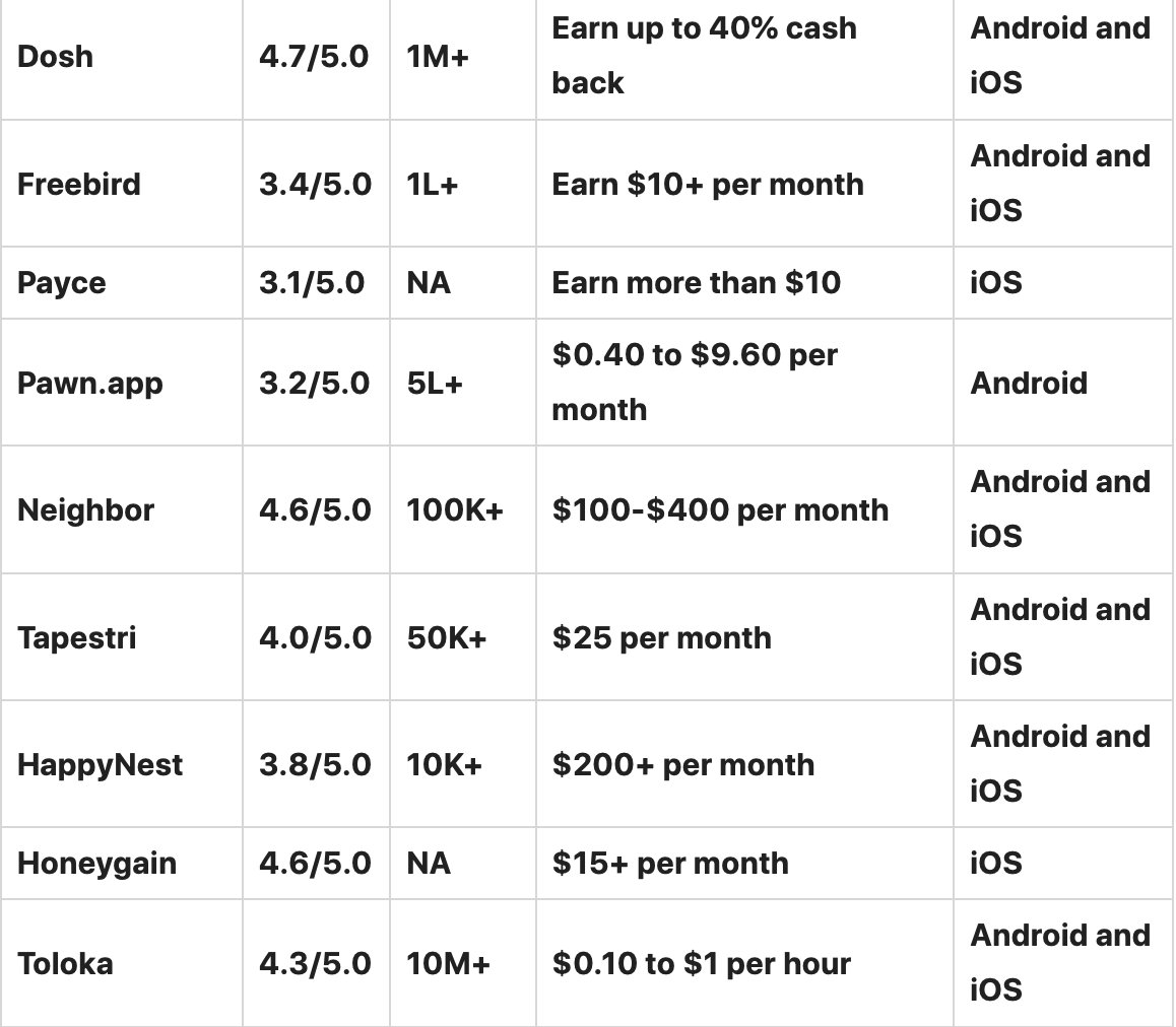 Get Rich Quick? 30 Best Money Making Apps To Turn Your Spare Time Into Cash
