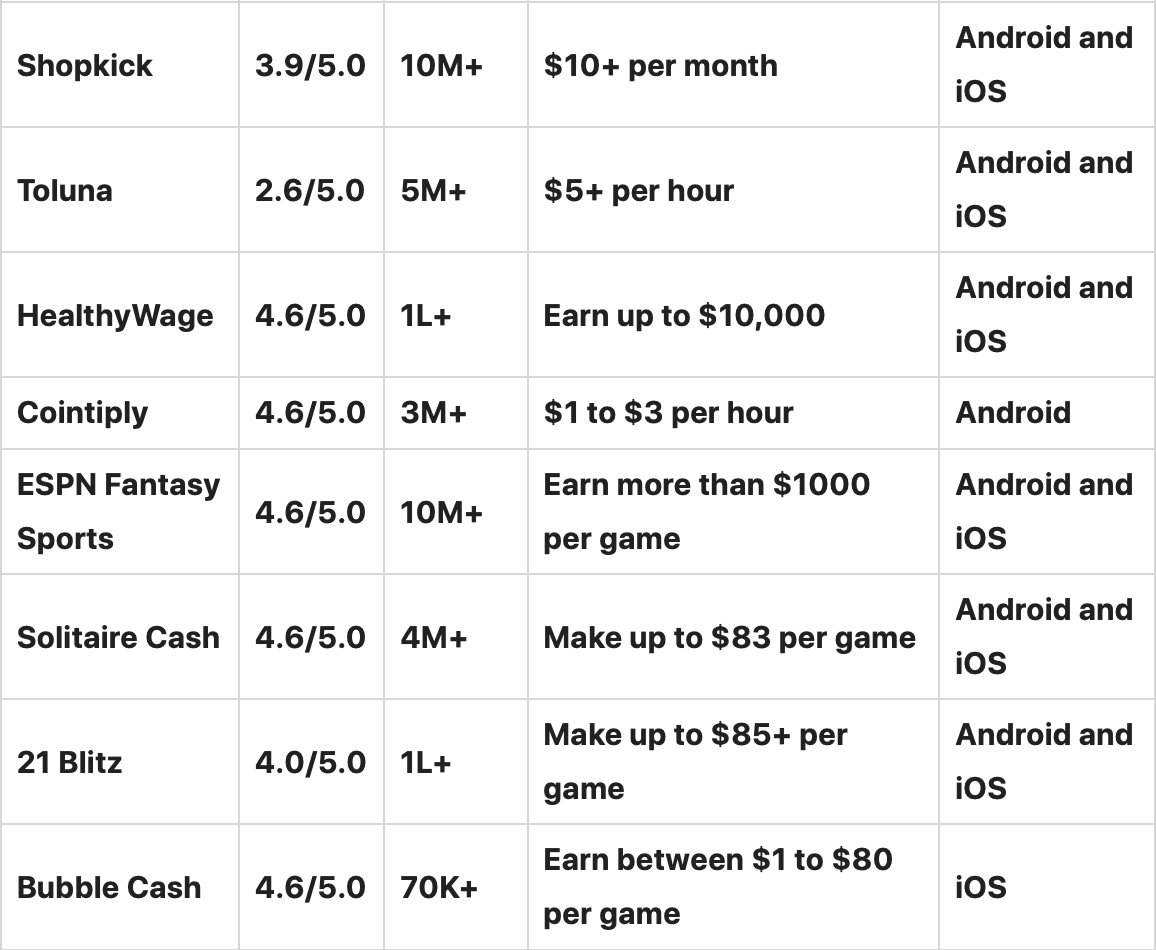 Get Rich Quick? 30 Best Money Making Apps To Turn Your Spare Time Into Cash