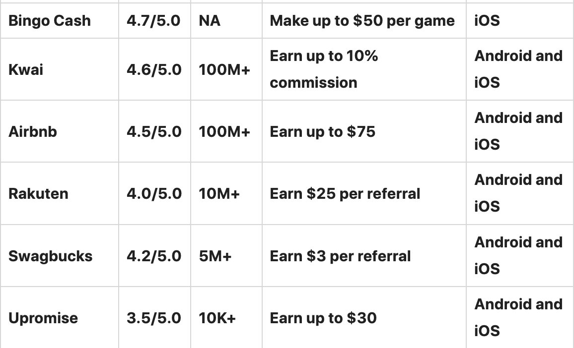 Get Rich Quick? 30 Best Money Making Apps To Turn Your Spare Time Into Cash