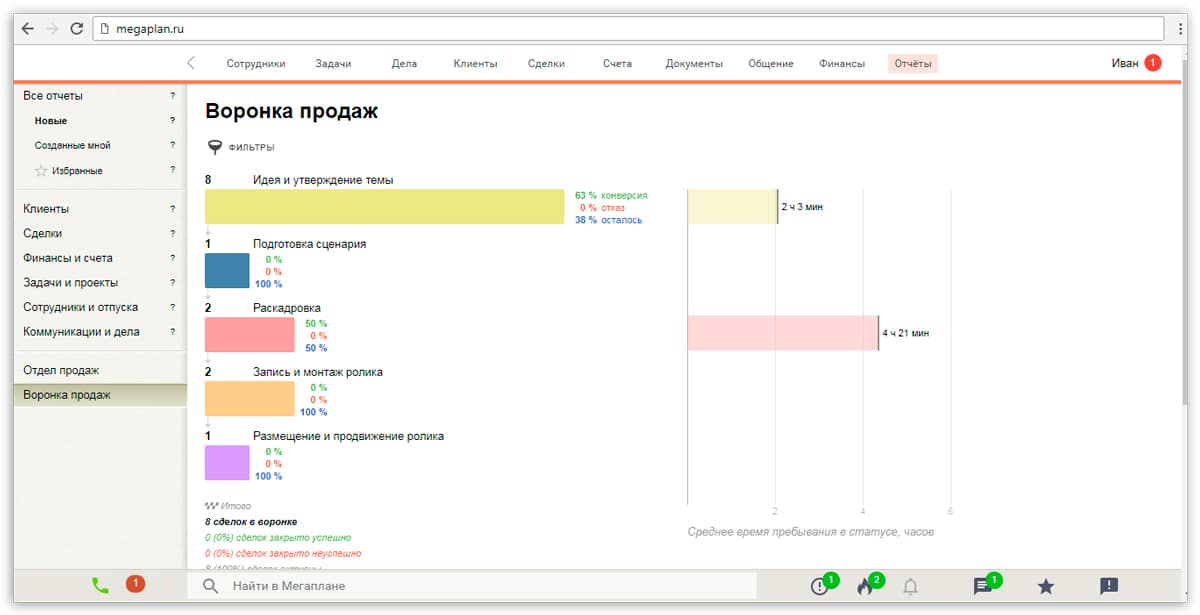 Мегаплан: обзор СRM-системы