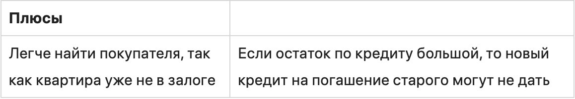 Как продать квартиру в ипотеке