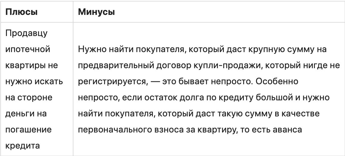 Как продать квартиру в ипотеке