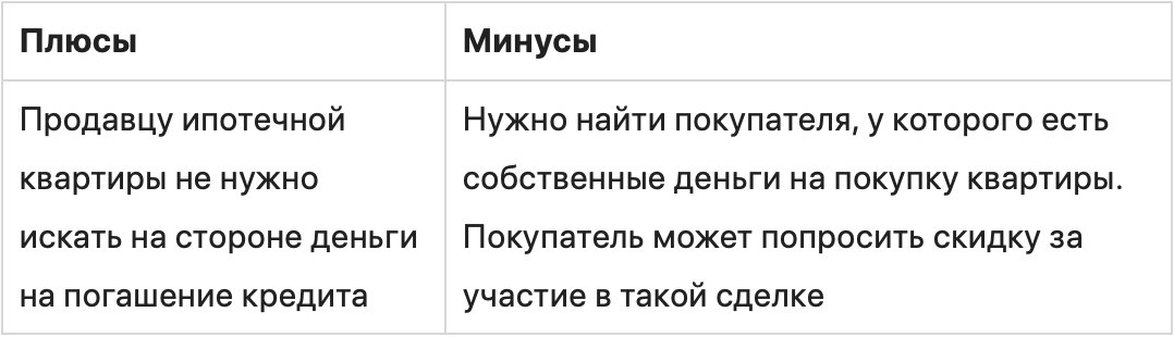Как продать квартиру в ипотеке