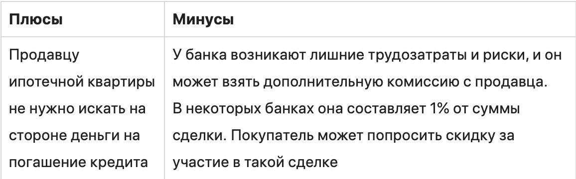 Как продать квартиру в ипотеке