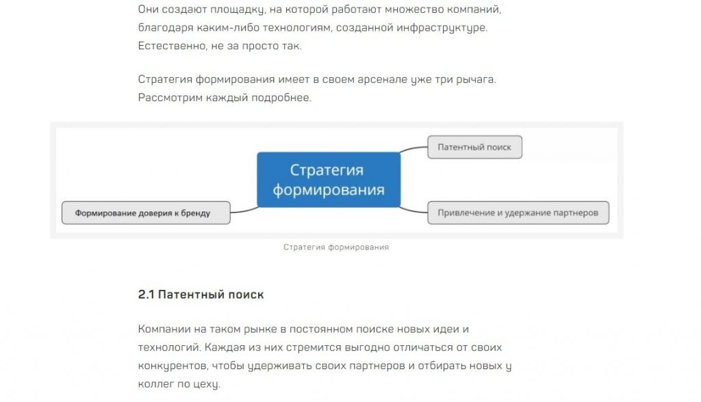 Как писать статьи правильно