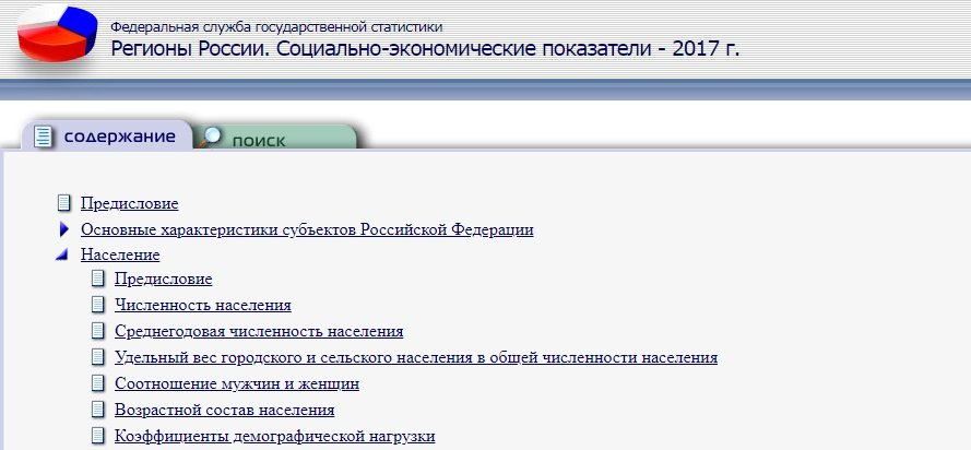 Как писать статьи правильно