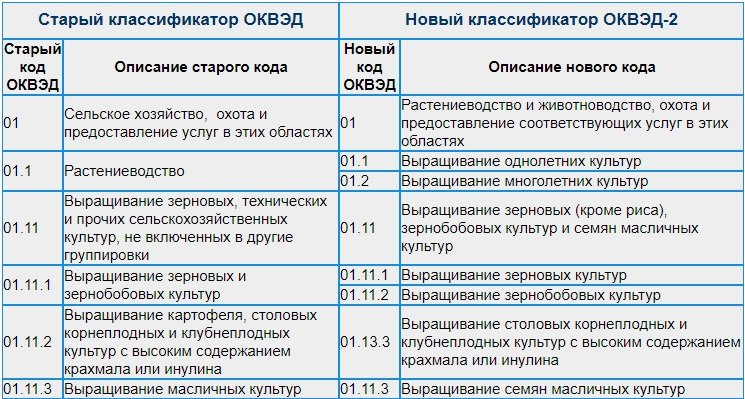 Как писать статьи правильно