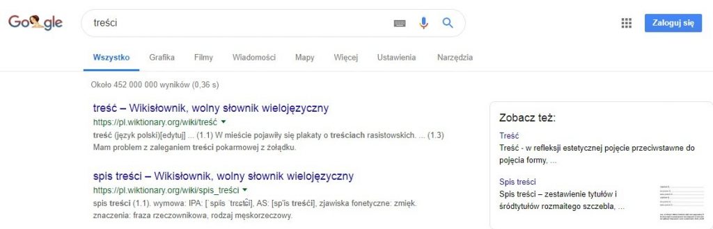 Как писать статьи правильно