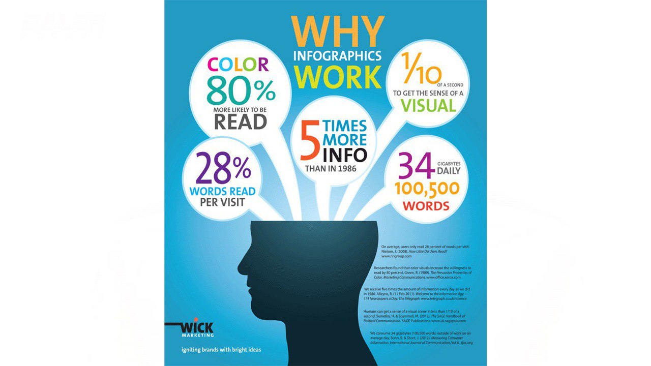 Контент: простыми словами