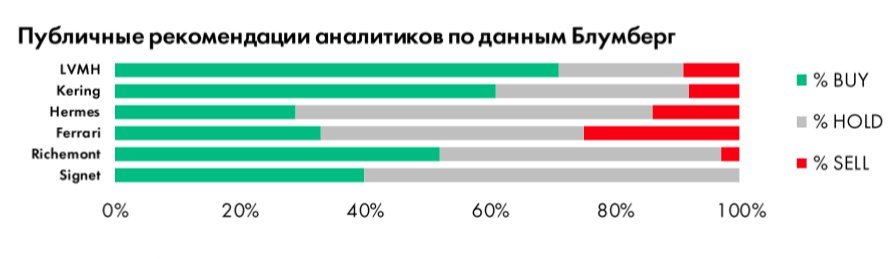 Что такое структурные ноты и как они могут улучшить инвестпортфель