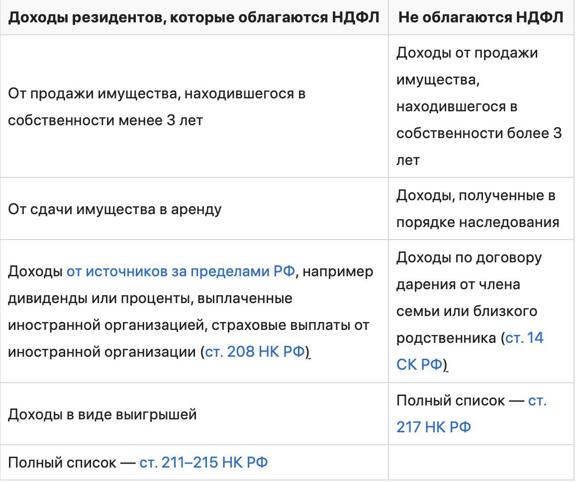 Кому и когда нужно платить НДФЛ 15 %