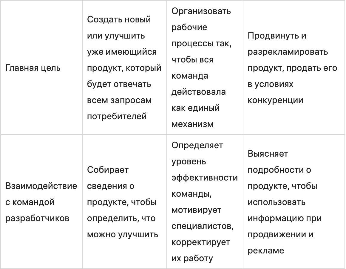 Кто такой продакт-менеджер