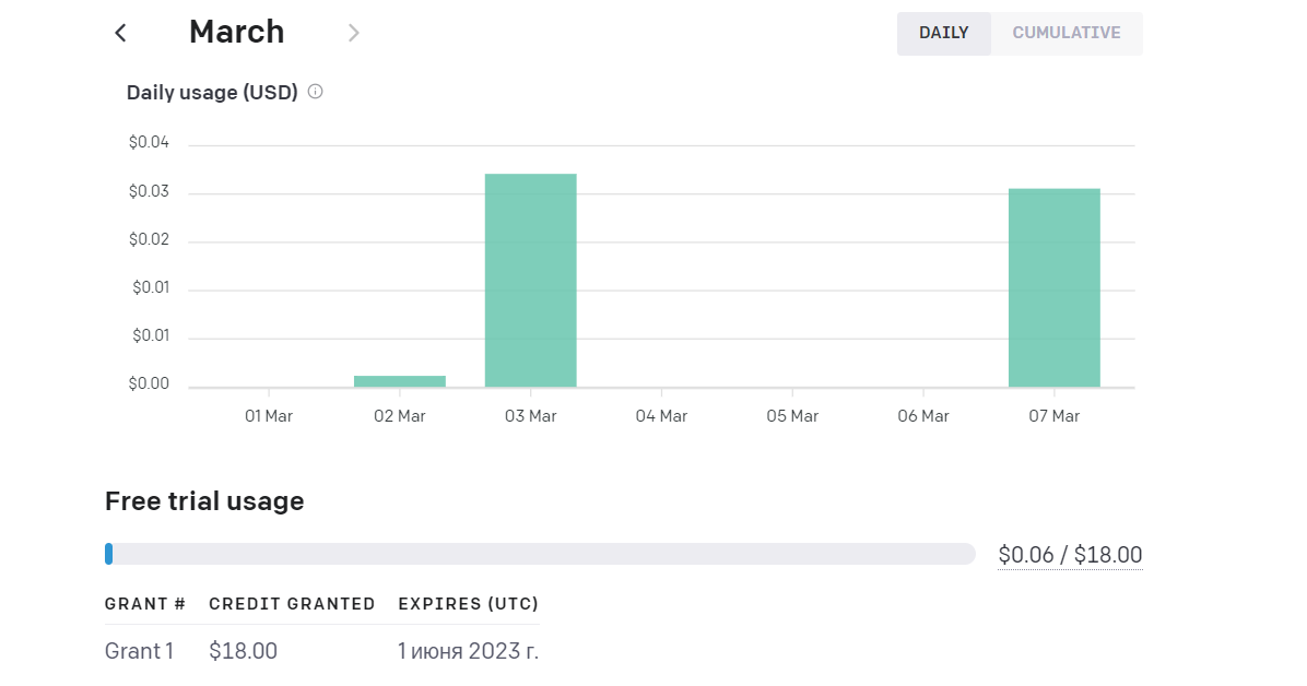 ChatGPT в вашем Инстаграм Директ