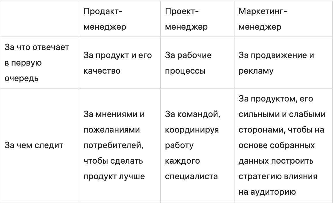 Кто такой продакт-менеджер