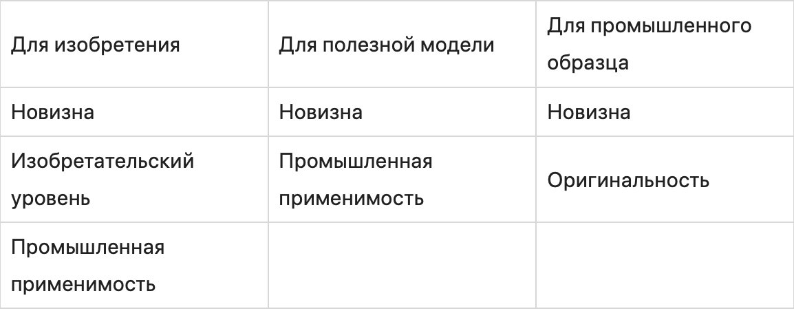 Что можно запатентовать и как подать заявку