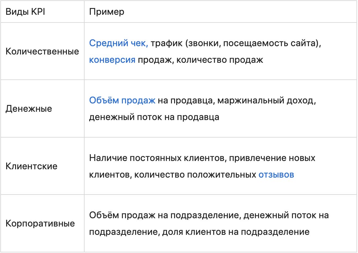 Ключевые показатели эффективности: 17 KPI