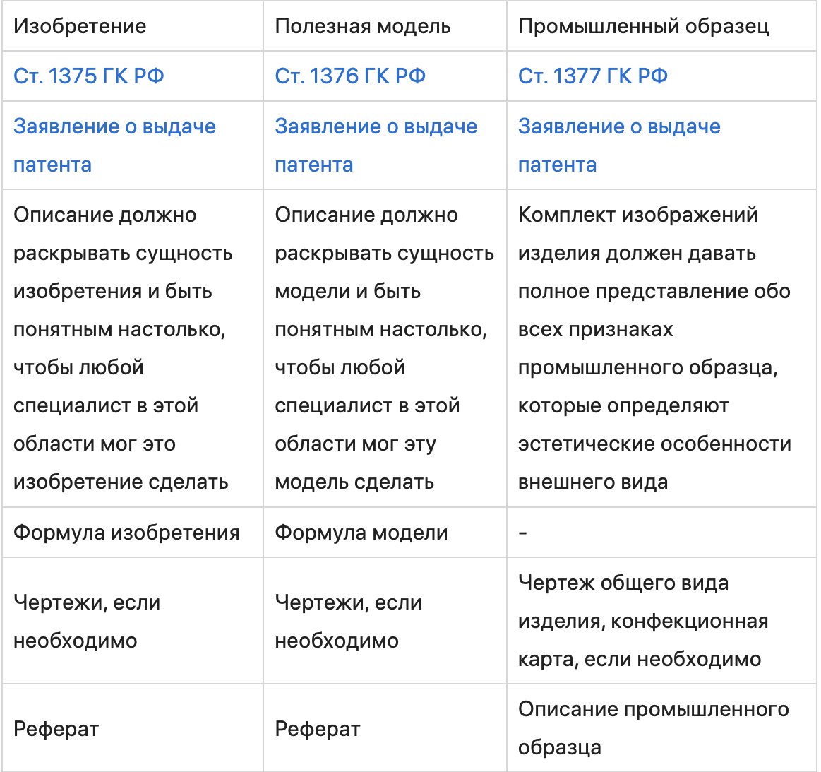 Что можно запатентовать и как подать заявку
