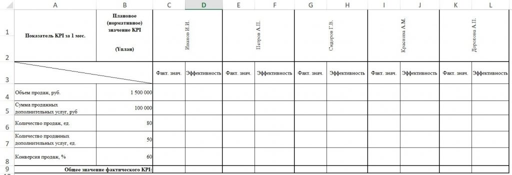 Ключевые показатели эффективности: 17 KPI