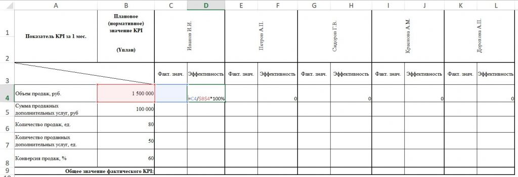 Ключевые показатели эффективности: 17 KPI