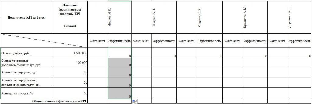 Ключевые показатели эффективности: 17 KPI
