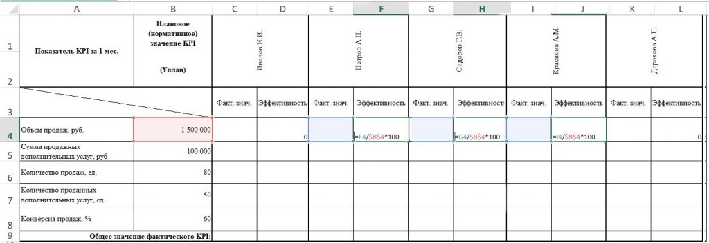 Ключевые показатели эффективности: 17 KPI