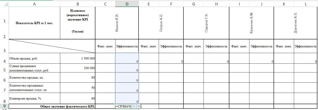 Ключевые показатели эффективности: 17 KPI