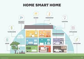 Smart Home – How to Start