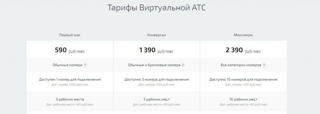 Виртуальная АТС UIS