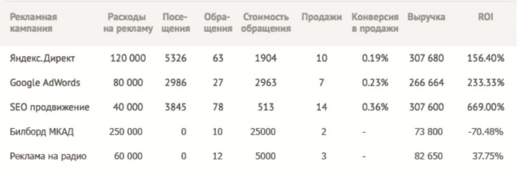 Виртуальная АТС UIS