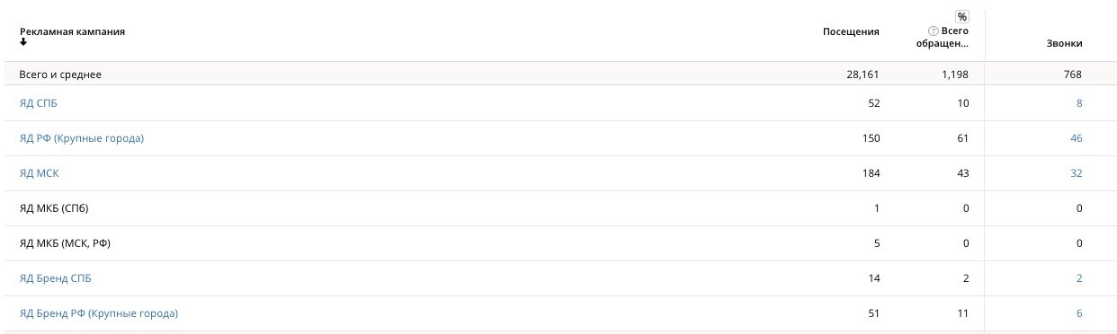 Коллтрекинг UIS