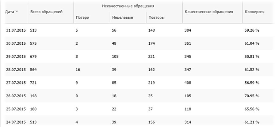 Коллтрекинг UIS