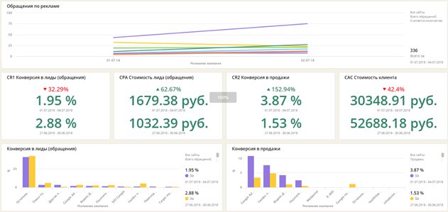 Коллтрекинг UIS