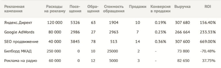 Коллтрекинг UIS