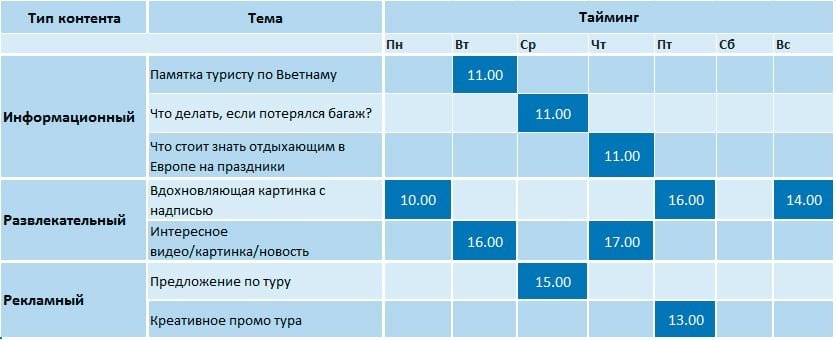 SMM стратегия