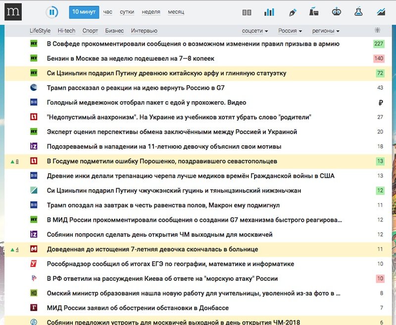 SMM стратегия