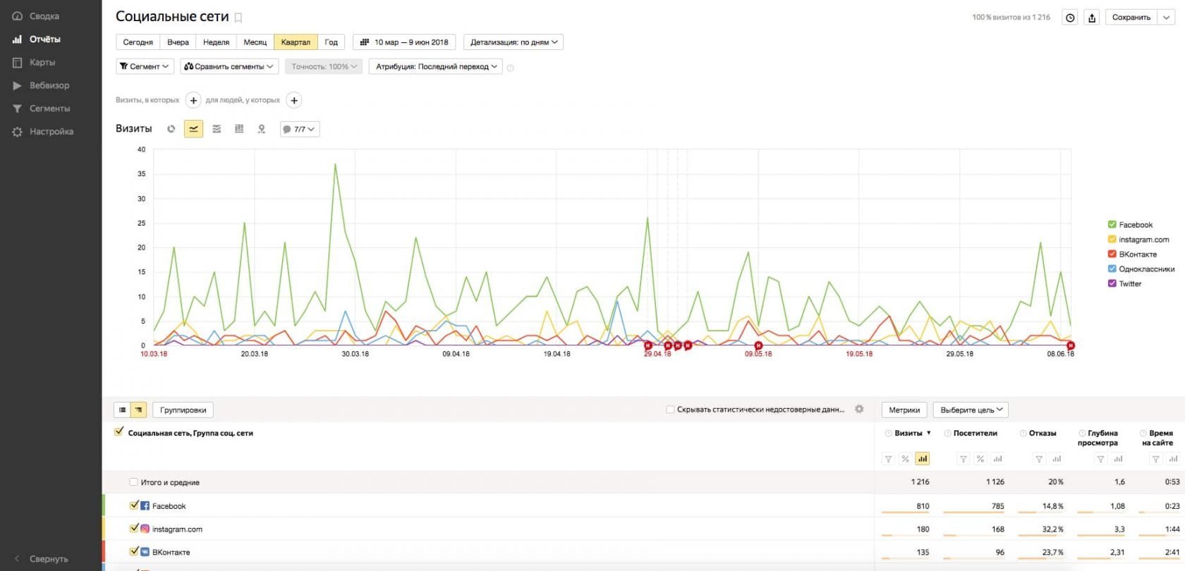 SMM стратегия
