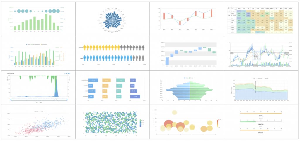 7 Business Benefits of Data Visualization Software You Must Know