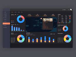 7 Business Benefits of Data Visualization Software You Must Know